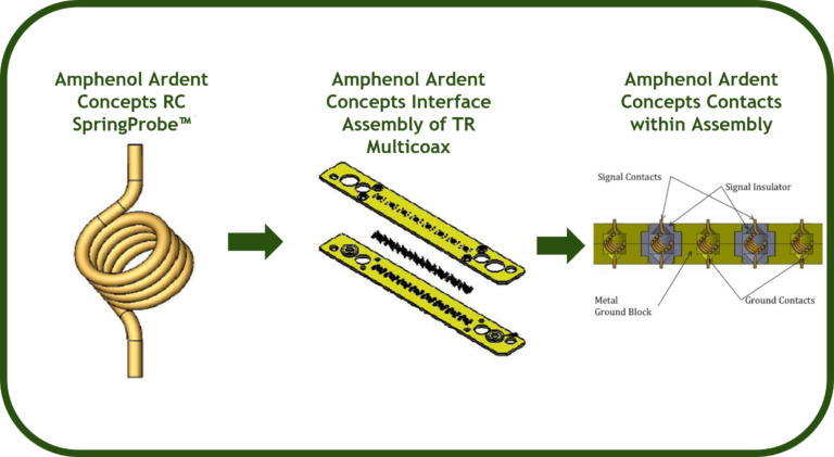 Ardent Concepts | TR Multicoax Series Overview